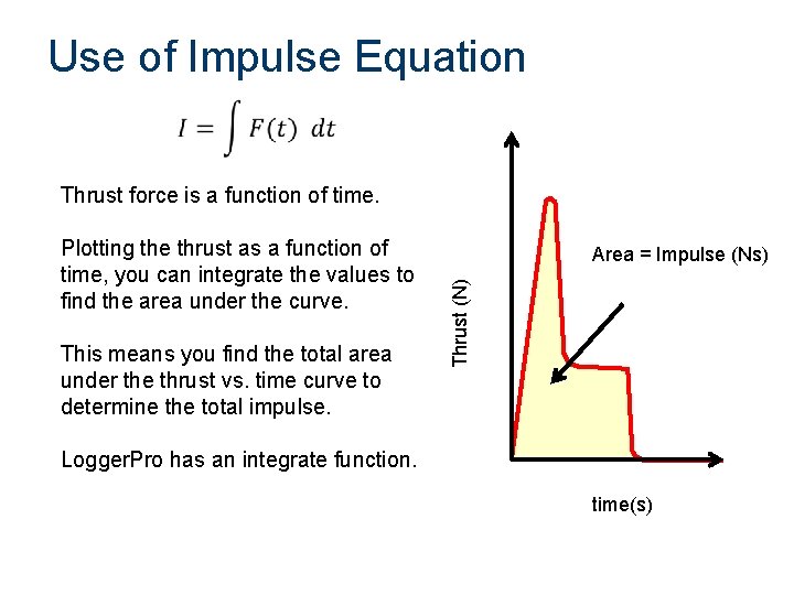Use of Impulse Equation Thrust force is a function of time. This means you