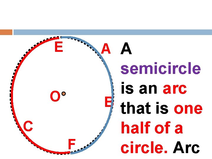 E A A O C F semicircle is an arc B that is one
