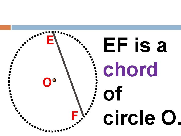 E O F EF is a chord of circle O. 