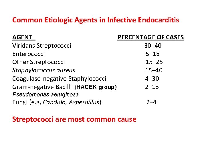 Common Etiologic Agents in Infective Endocarditis AGENT PERCENTAGE OF CASES Viridans Streptococci 30– 40