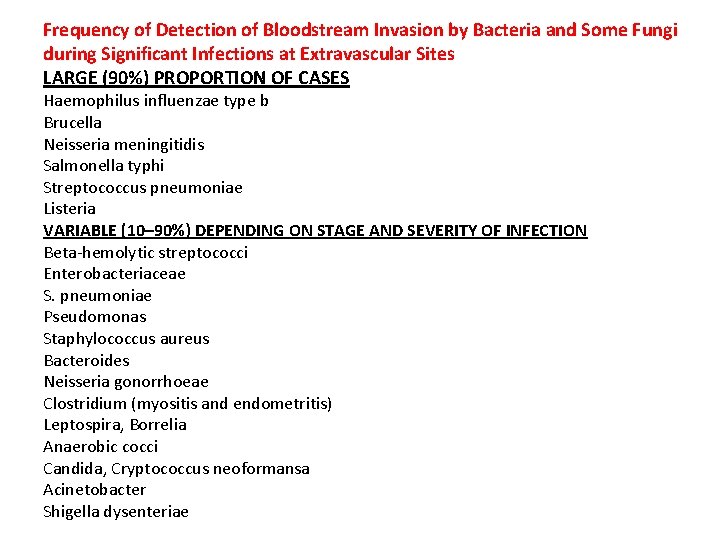 Frequency of Detection of Bloodstream Invasion by Bacteria and Some Fungi during Significant Infections