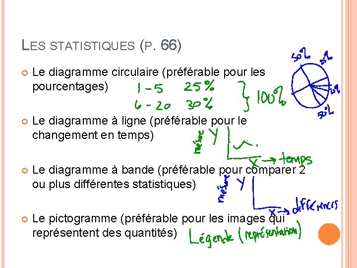LES STATISTIQUES (P. 66) Le diagramme circulaire (préférable pour les pourcentages) Le diagramme à