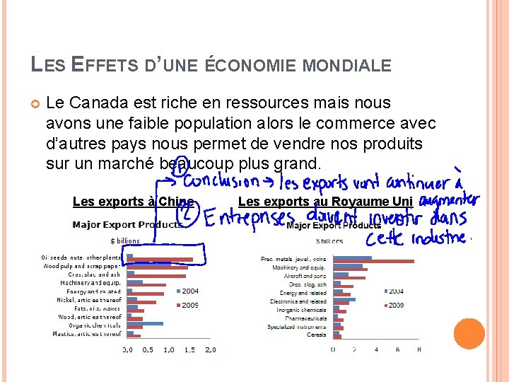 LES EFFETS D’UNE ÉCONOMIE MONDIALE Le Canada est riche en ressources mais nous avons