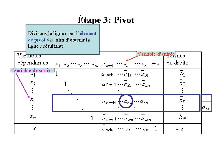 Étape 3: Pivot Divisons la ligne r par l’élément de pivot afin d’obtenir la Étape 3: Pivot Divisons la ligne r par l’élément de pivot afin d’obtenir la
