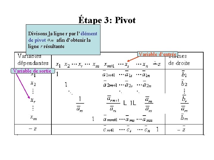 Étape 3: Pivot Divisons la ligne r par l’élément de pivot afin d’obtenir la Étape 3: Pivot Divisons la ligne r par l’élément de pivot afin d’obtenir la