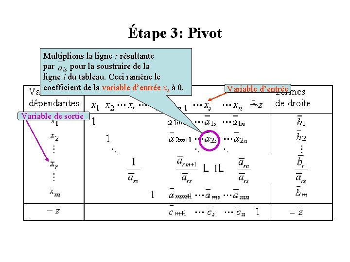 Étape 3: Pivot Multiplions la ligne r résultante par pour la soustraire de la Étape 3: Pivot Multiplions la ligne r résultante par pour la soustraire de la
