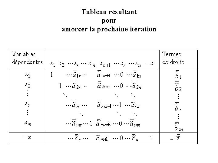 Tableau résultant pour amorcer la prochaine itération – Tableau résultant pour amorcer la prochaine itération –