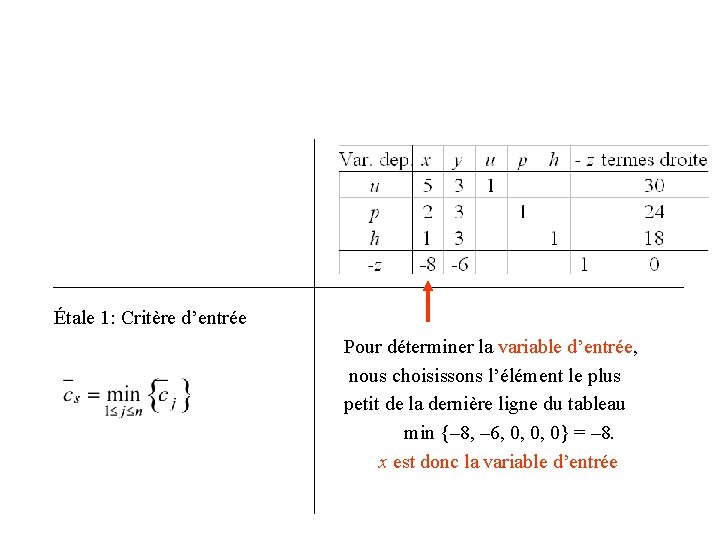 u = 30 – 5 x – 3 y p = 24 – 2 u = 30 – 5 x – 3 y p = 24 – 2