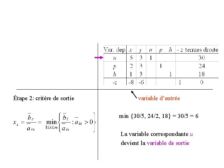 u = 30 – 5 x – 3 y p = 24 – 2 u = 30 – 5 x – 3 y p = 24 – 2