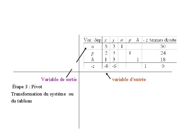 u = 30 – 5 x – 3 y p = 24 – 2 u = 30 – 5 x – 3 y p = 24 – 2