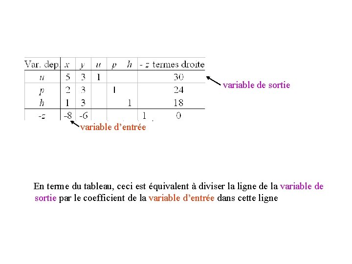 • variable de sortie variable d’entrée Ceci est équivalent à (5 x + • variable de sortie variable d’entrée Ceci est équivalent à (5 x +