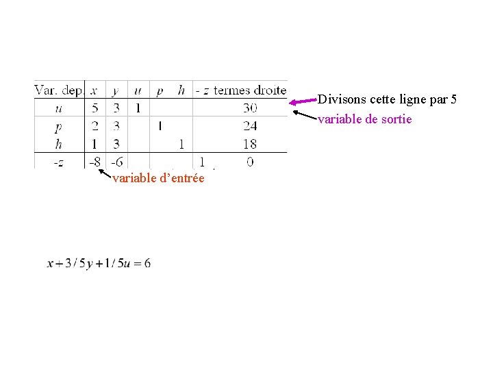 Divisons cette ligne par 5 variable de sortie variable d’entrée Le tableau qui en Divisons cette ligne par 5 variable de sortie variable d’entrée Le tableau qui en