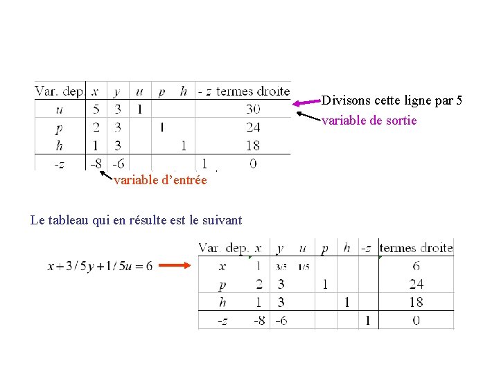 Divisons cette ligne par 5 variable de sortie variable d’entrée Le tableau qui en Divisons cette ligne par 5 variable de sortie variable d’entrée Le tableau qui en