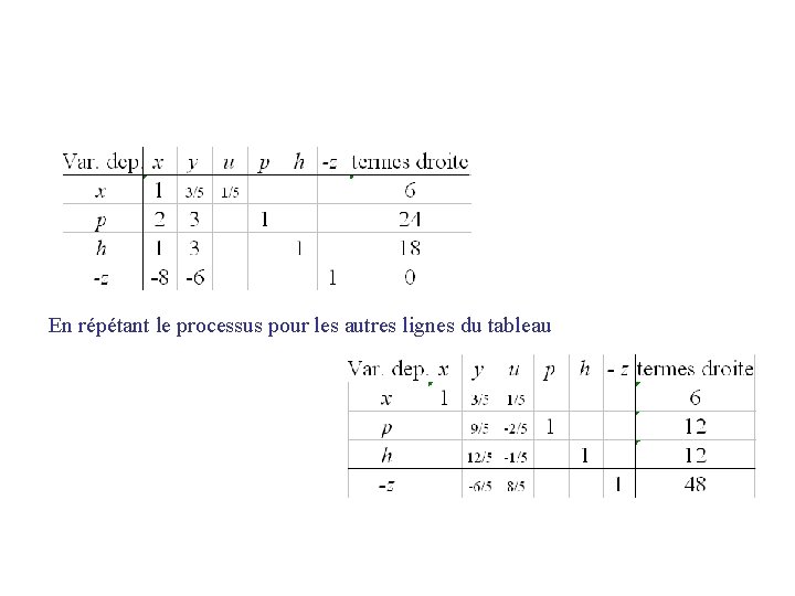 En répétant le processus pour les autres lignes du tableau En répétant le processus pour les autres lignes du tableau