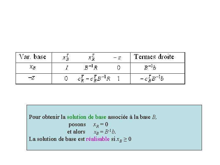 Pour obtenir la solution de base associée à la base B, posons x. R Pour obtenir la solution de base associée à la base B, posons x. R