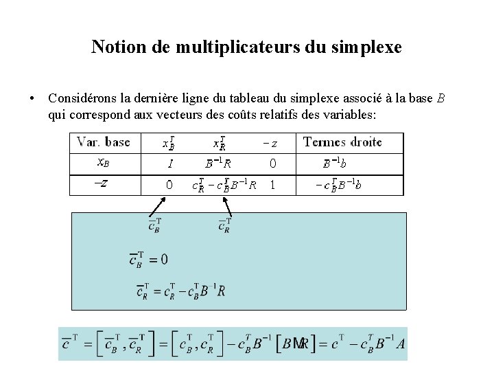 Notion de multiplicateurs du simplexe • Considérons la dernière ligne du tableau du simplexe Notion de multiplicateurs du simplexe • Considérons la dernière ligne du tableau du simplexe