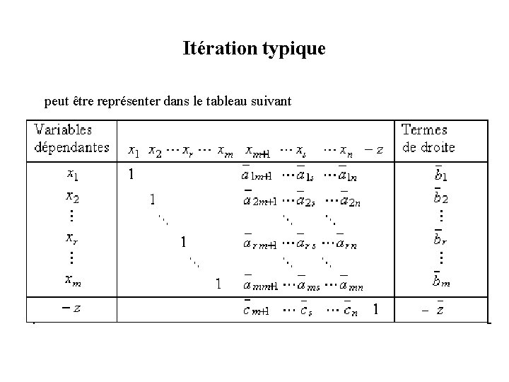 Itération typique peut être représenter dans le tableau suivant – Itération typique peut être représenter dans le tableau suivant –