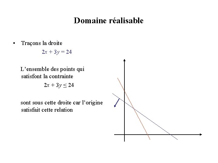 Domaine réalisable • Traçons la droite 2 x + 3 y = 24 L’ensemble Domaine réalisable • Traçons la droite 2 x + 3 y = 24 L’ensemble