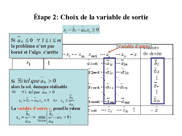 Étape 2: Choix de la variable de sortie Si le problème n’est pas borné Étape 2: Choix de la variable de sortie Si le problème n’est pas borné