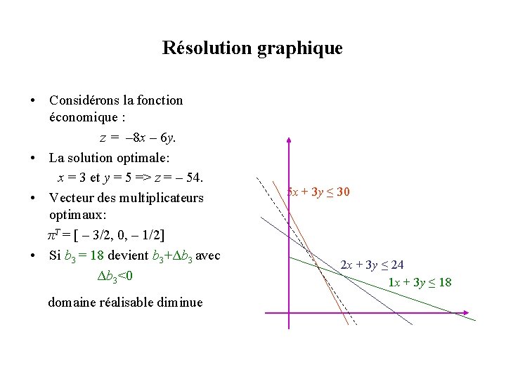 Résolution graphique • Considérons la fonction économique : z = – 8 x – Résolution graphique • Considérons la fonction économique : z = – 8 x –
