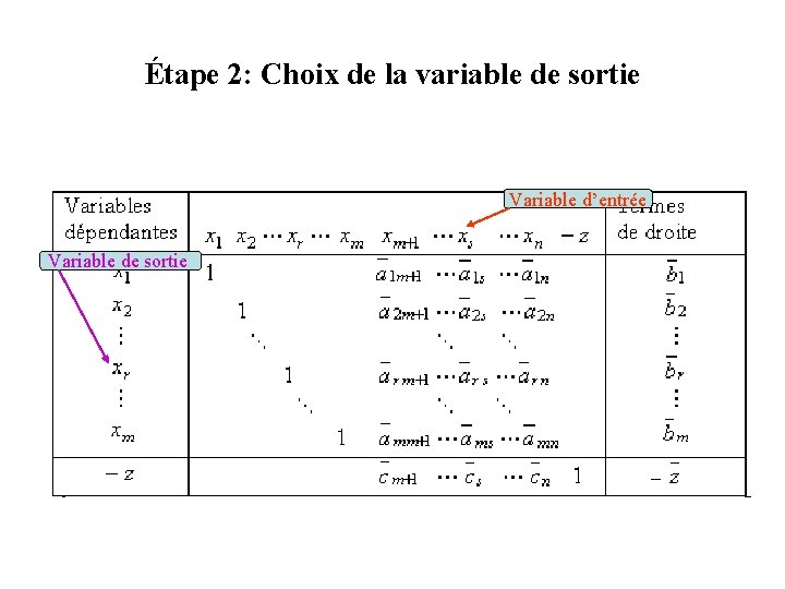 Étape 2: Choix de la variable de sortie Variable d’entrée Variable de sortie – Étape 2: Choix de la variable de sortie Variable d’entrée Variable de sortie –