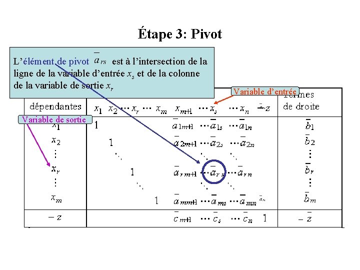 Étape 3: Pivot L’élément de pivot est à l’intersection de la ligne de la Étape 3: Pivot L’élément de pivot est à l’intersection de la ligne de la