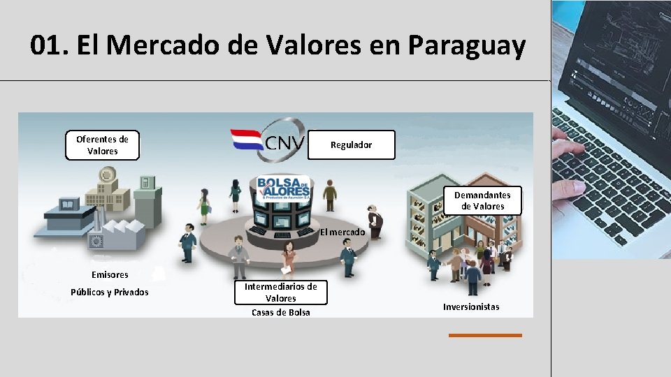 01. El Mercado de Valores en Paraguay Oferentes de Valores Regulador Demandantes de Valores