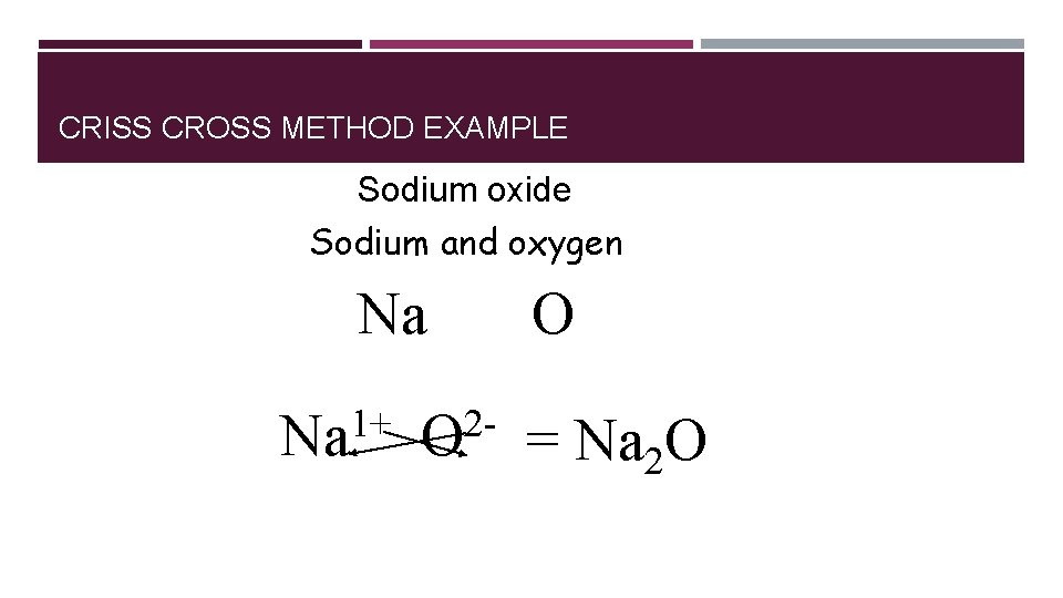 CRISS CROSS METHOD EXAMPLE Sodium oxide Sodium and oxygen Na 1+ Na 2 O