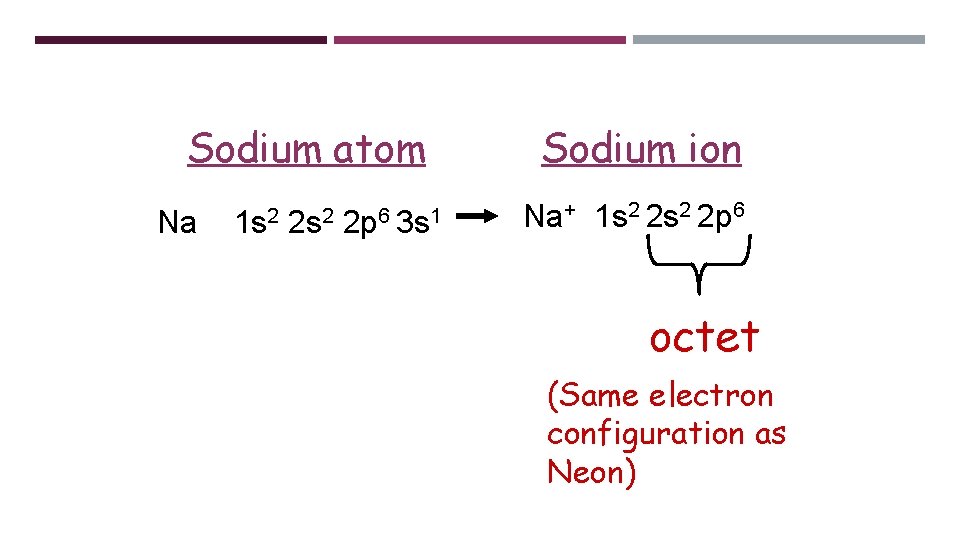 Sodium atom Na 1 s 2 2 p 6 3 s 1 Sodium ion