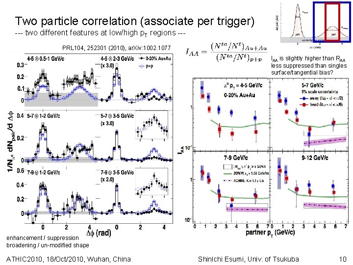 Two particle correlation (associate per trigger) --- two different features at low/high p. T