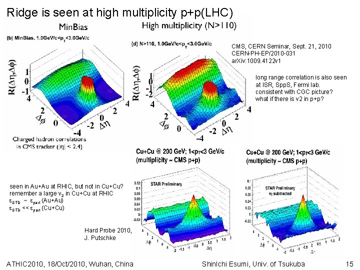 Ridge is seen at high multiplicity p+p(LHC) CMS, CERN Seminar, Sept. 21, 2010 CERN-PH-EP/2010