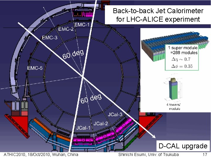 Back-to-back Jet Calorimeter for LHC-ALICE experiment D-CAL upgrade ATHIC 2010, 18/Oct/2010, Wuhan, China Shin.