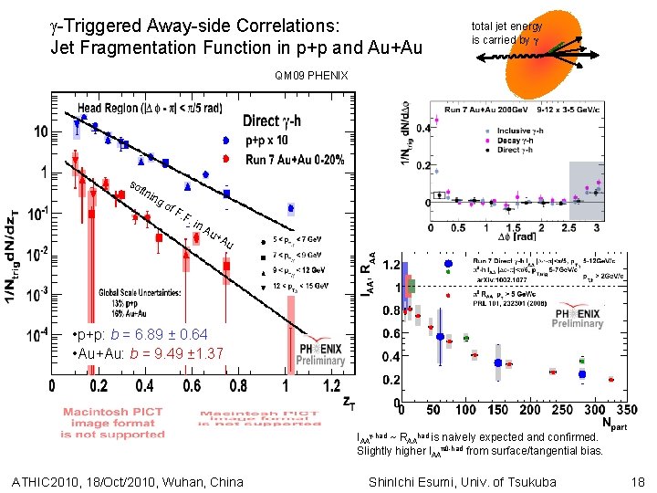  -Triggered Away-side Correlations: Jet Fragmentation Function in p+p and Au+Au total jet energy