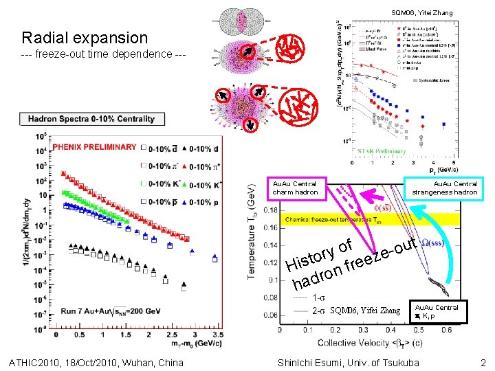 SQM 06, Yifei Zhang Radial expansion --- freeze-out time dependence --- Au. Au Central