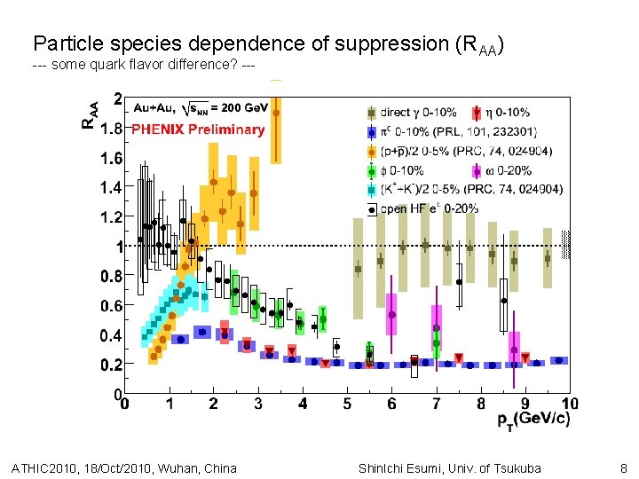 Particle species dependence of suppression (RAA) --- some quark flavor difference? --- ATHIC 2010,