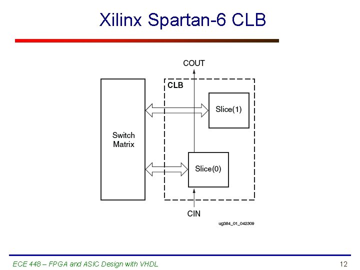 Xilinx Spartan-6 CLB ECE 448 – FPGA and ASIC Design with VHDL 12 