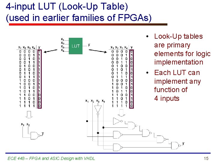 4 -input LUT (Look-Up Table) (used in earlier families of FPGAs) • Look-Up tables