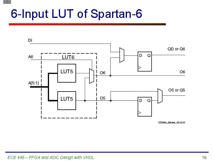 6 -Input LUT of Spartan-6 ECE 448 – FPGA and ASIC Design with VHDL