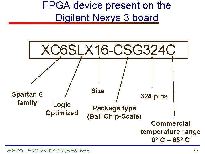 FPGA device present on the Digilent Nexys 3 board XC 6 SLX 16 -CSG