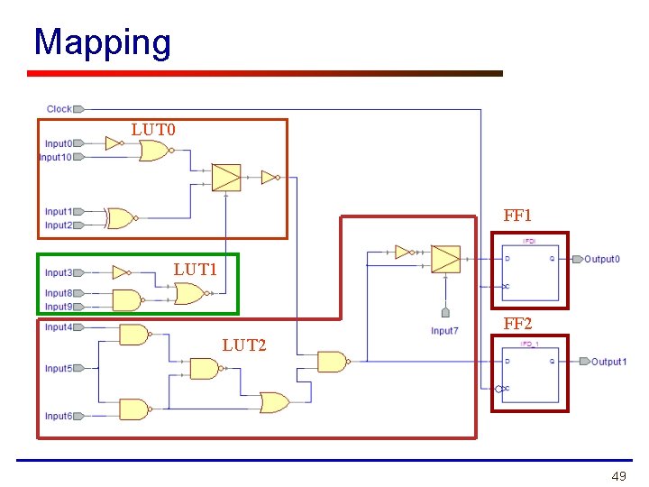 Mapping LUT 0 FF 1 LUT 1 FF 2 LUT 2 49 
