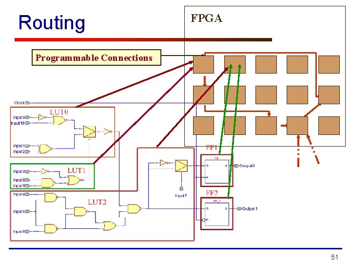 Routing FPGA Programmable Connections 51 