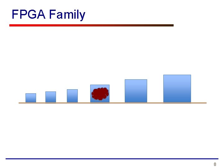 FPGA Family 8 