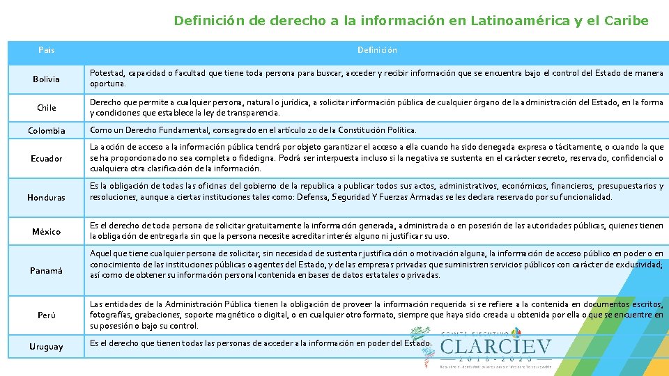 Definición de derecho a la información en Latinoamérica y el Caribe País Definición Bolivia