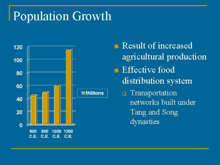 Population Growth n n Result of increased agricultural production Effective food distribution system q