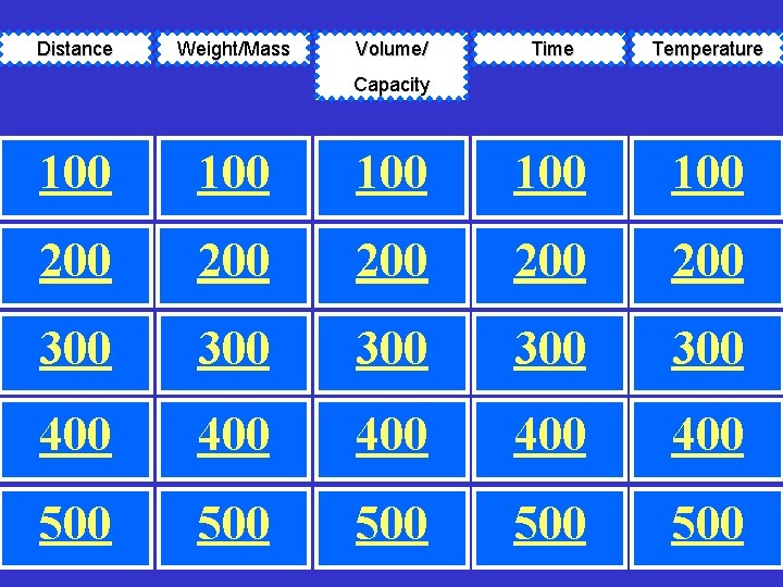 Distance Weight/Mass Volume/ Time Temperature Capacity 100 100 100 200 200 200 300 300