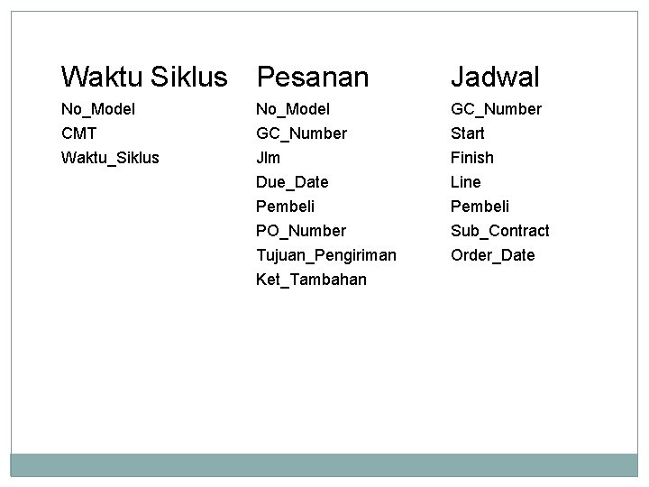 Waktu Siklus Pesanan Jadwal No_Model GC_Number CMT Waktu_Siklus GC_Number Jlm Due_Date Start Finish Line