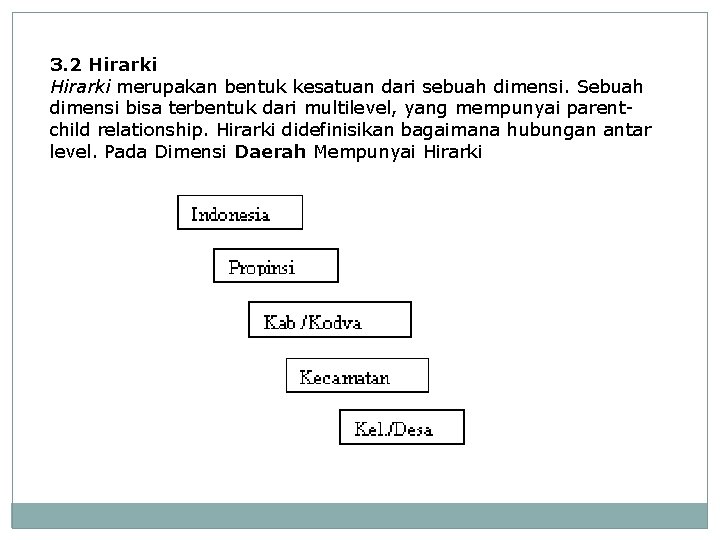 3. 2 Hirarki merupakan bentuk kesatuan dari sebuah dimensi. Sebuah dimensi bisa terbentuk dari