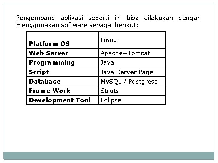 Pengembang aplikasi seperti ini bisa dilakukan dengan menggunakan software sebagai berikut: Platform OS Linux