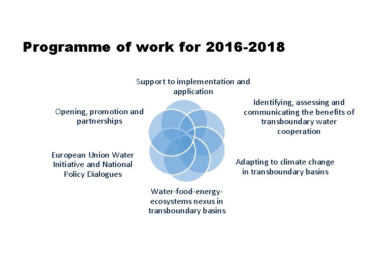 Programme of work for 2016 -2018 Support to implementation and application Identifying, assessing and