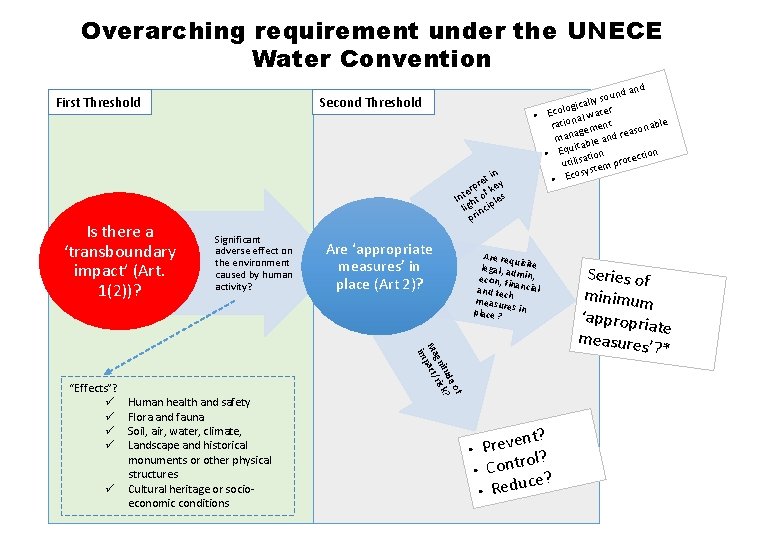 Overarching requirement under the UNECE Water Convention First Threshold Is there a ‘transboundary impact’